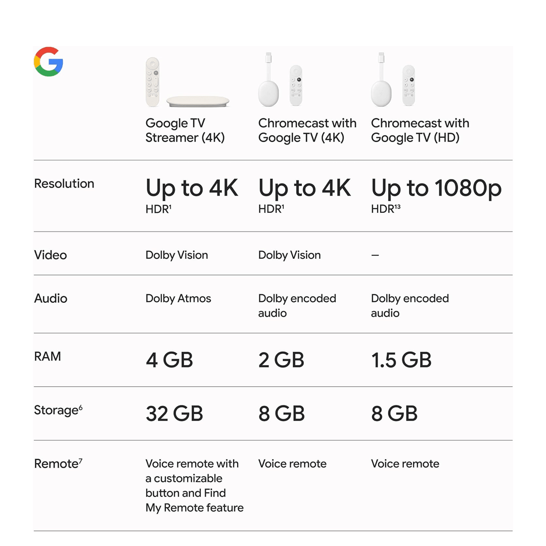 Google TV Streamer 4K - CompuGhana